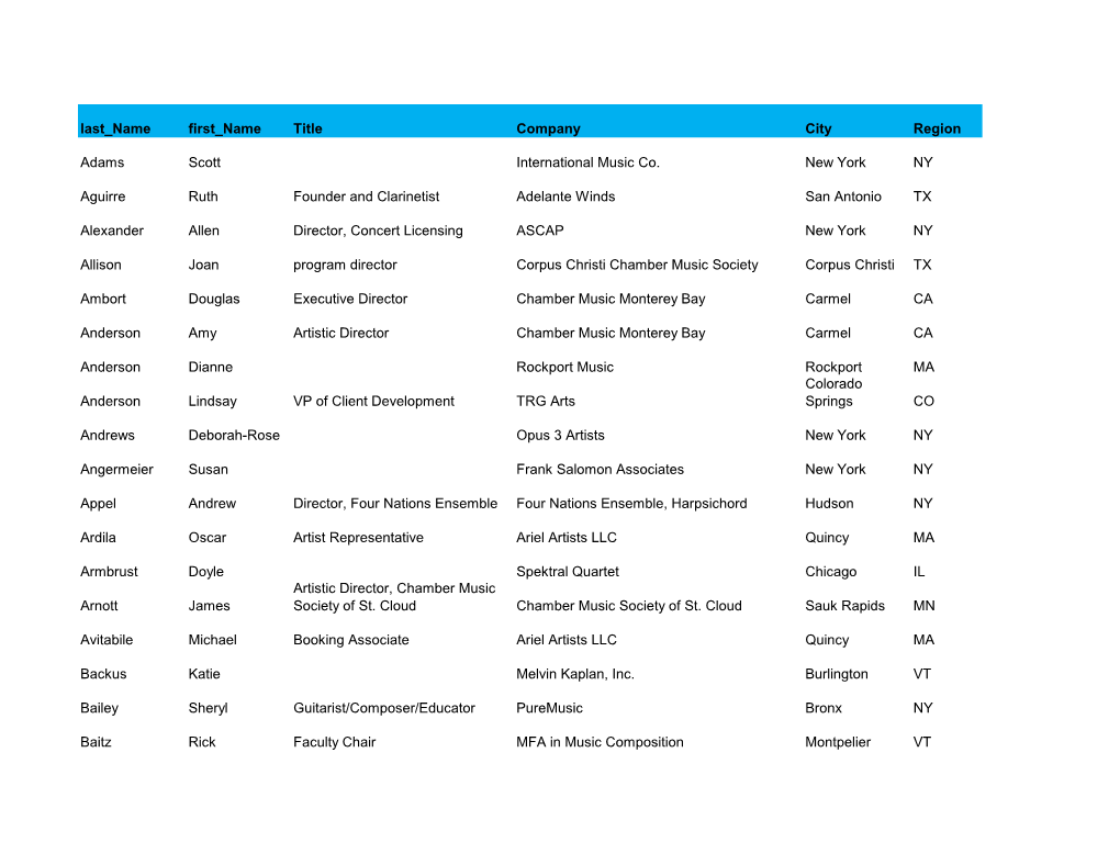 Last Name First Name Title Company City Region Adams Scott