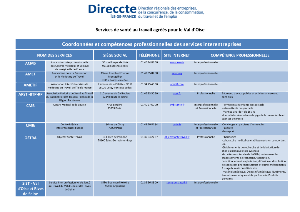 Liste Des Services De Santé Au Travail 95