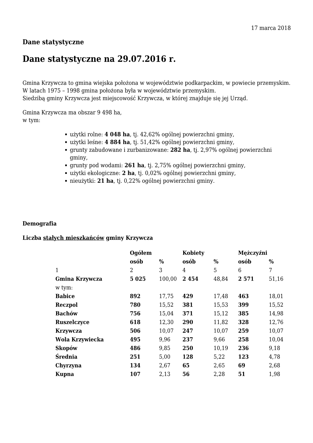 Wyświetl Stronę W Formacie