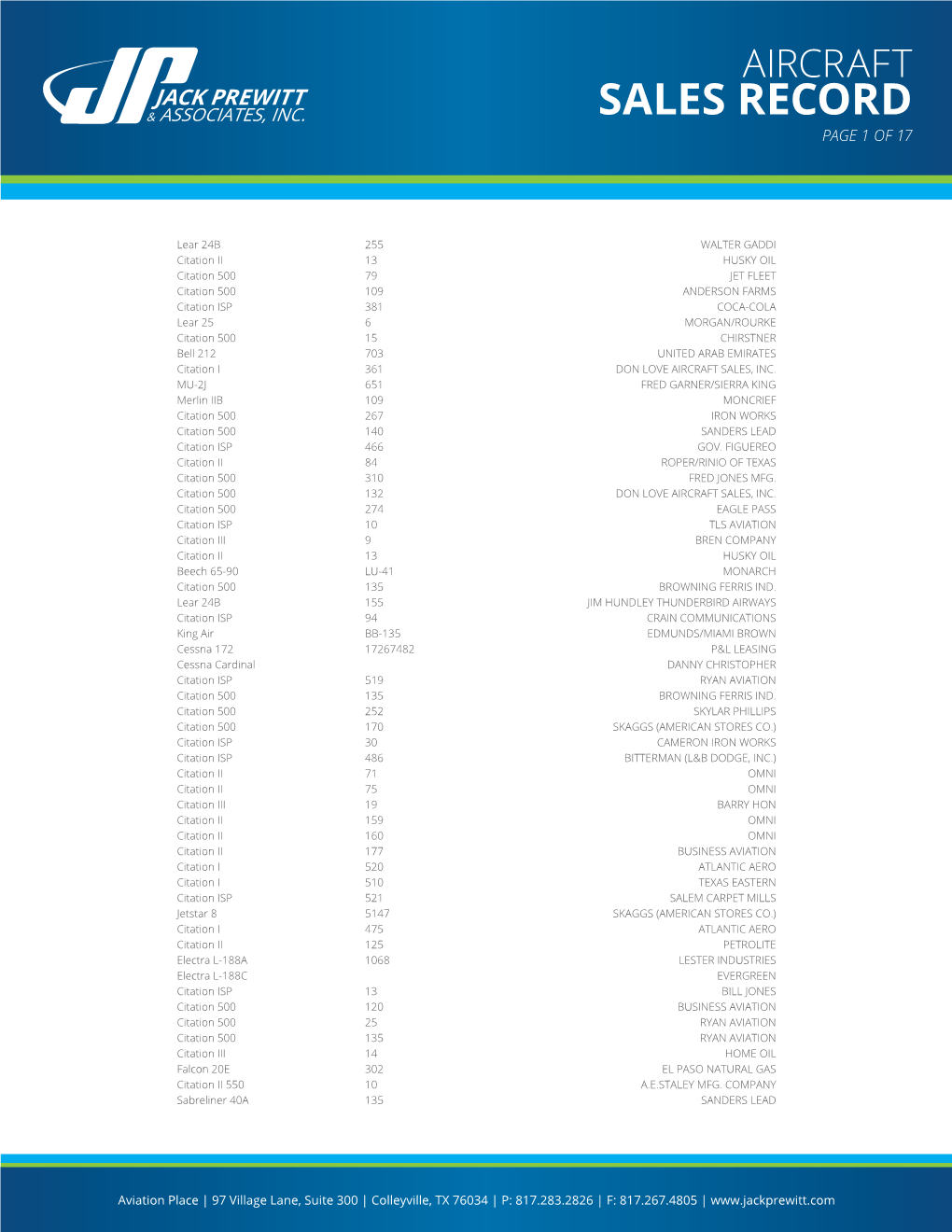 Sales Record Page 1 of 17