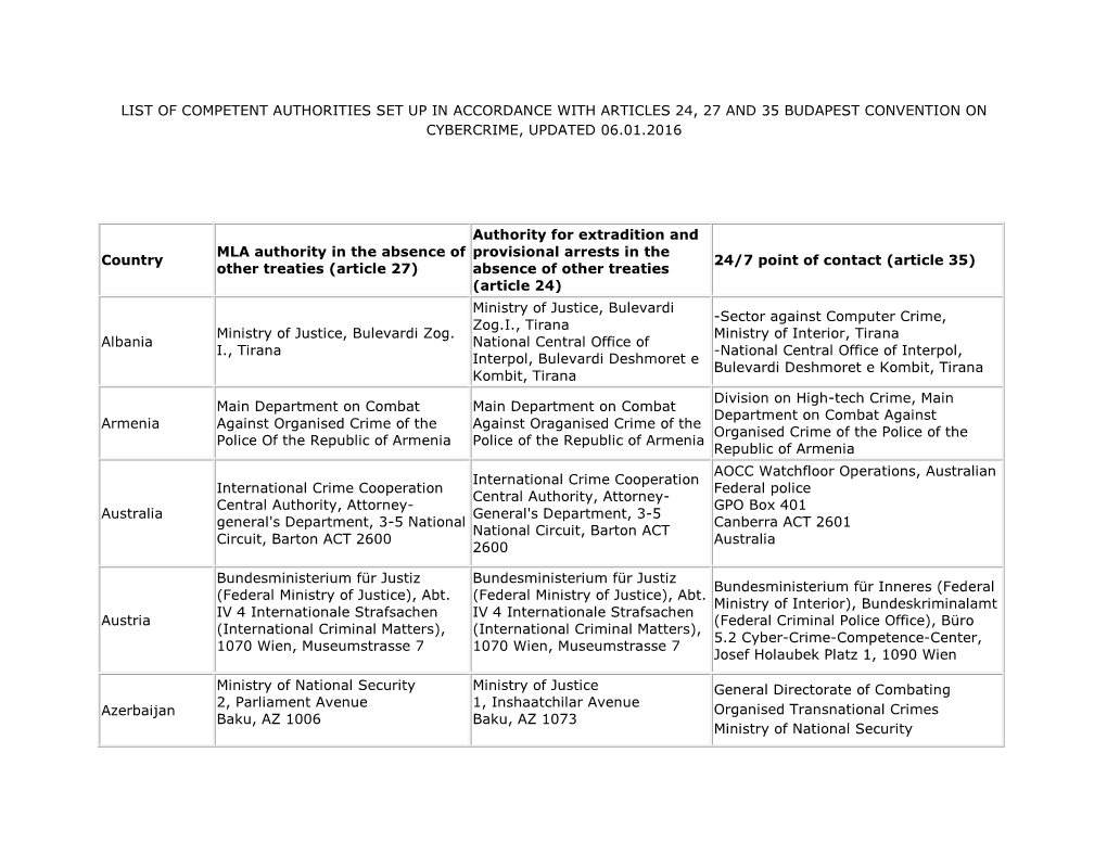 List of Competent Authorities Set up in Accordance with Articles 24, 27 and 35 Budapest Convention on Cybercrime, Updated 06.01.2016