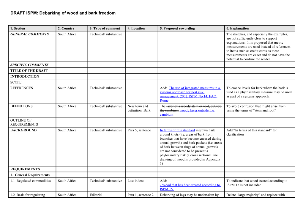 Template for Comments - Draft Ispms for Country Consultation, 2006