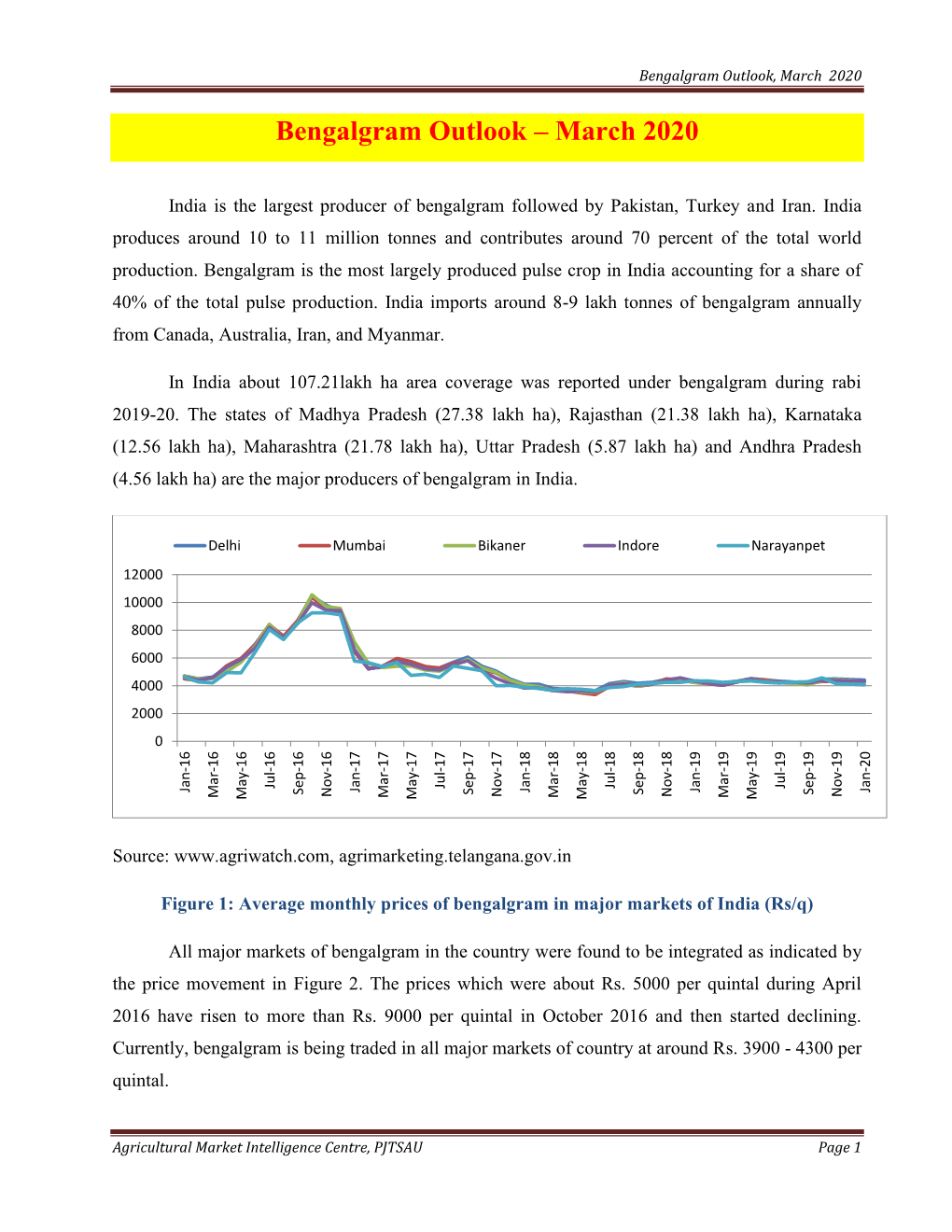 Bengalgram Outlook – March 2020