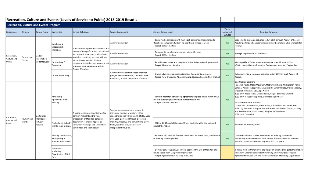 Tourism and Events(2018-2019)