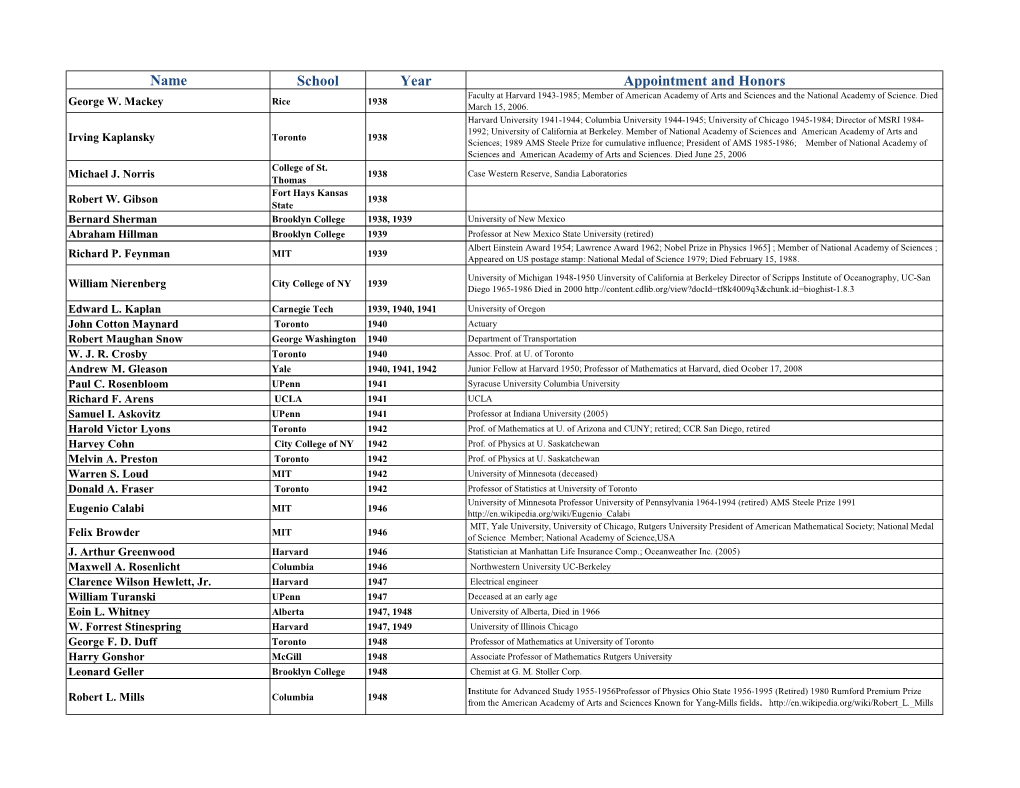 Name School Year Appointment and Honors Faculty at Harvard 1943-1985; Member of American Academy of Arts and Sciences and the National Academy of Science