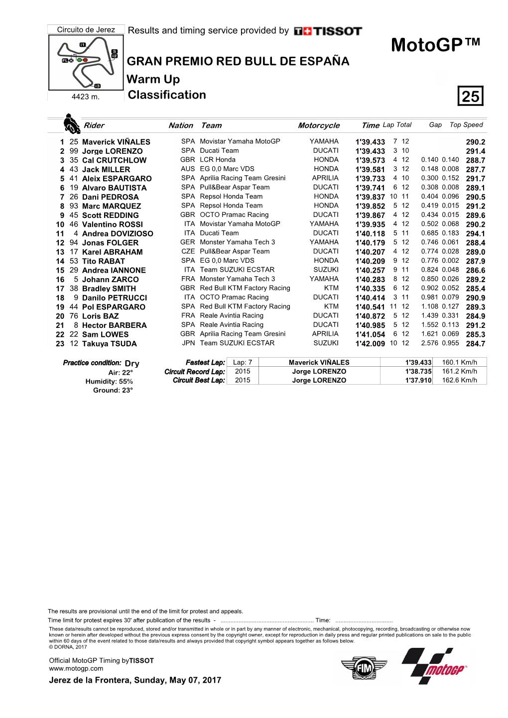 R Practice CLASSIFICATION