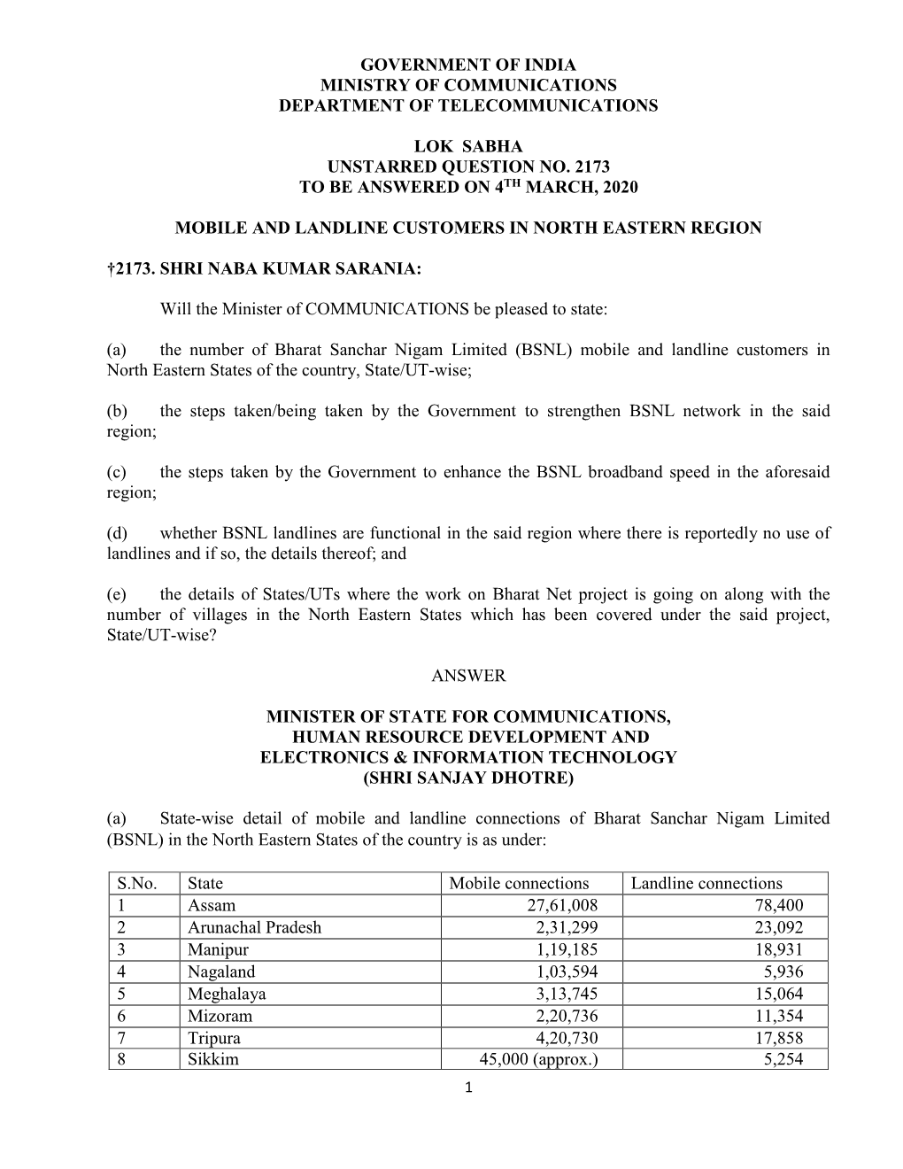 Government of India Ministry of Communications Department of Telecommunications