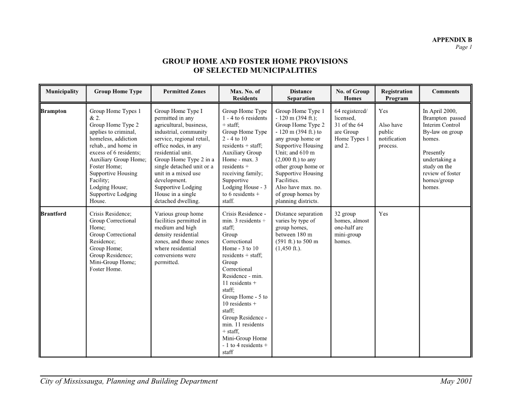 APPENDIX B Page 1 GROUP HOME and FOSTER HOME PROVISIONS of SELECTED MUNICIPALITIES