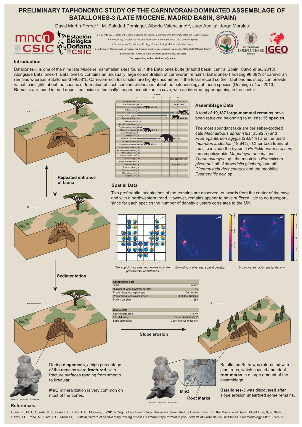 PRELIMINARY TAPHONOMIC STUDY of the CARNIVORAN-DOMINATED ASSEMBLAGE of BATALLONES-3 (LATE MIOCENE, MADRID BASIN, SPAIN) David Martín-Pereaa,B*, M