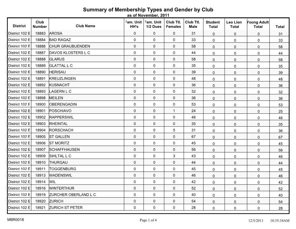 Family Gender by Club MBR0018