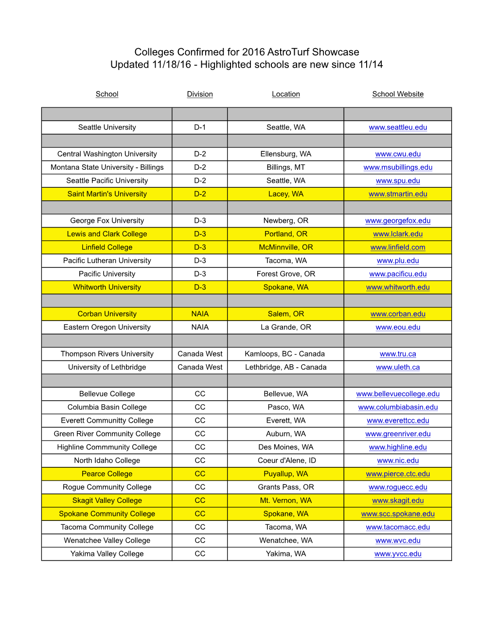 Colleges Confirmed for 2016 Astroturf Showcase Updated 11/18/16 - Highlighted Schools Are New Since 11/14