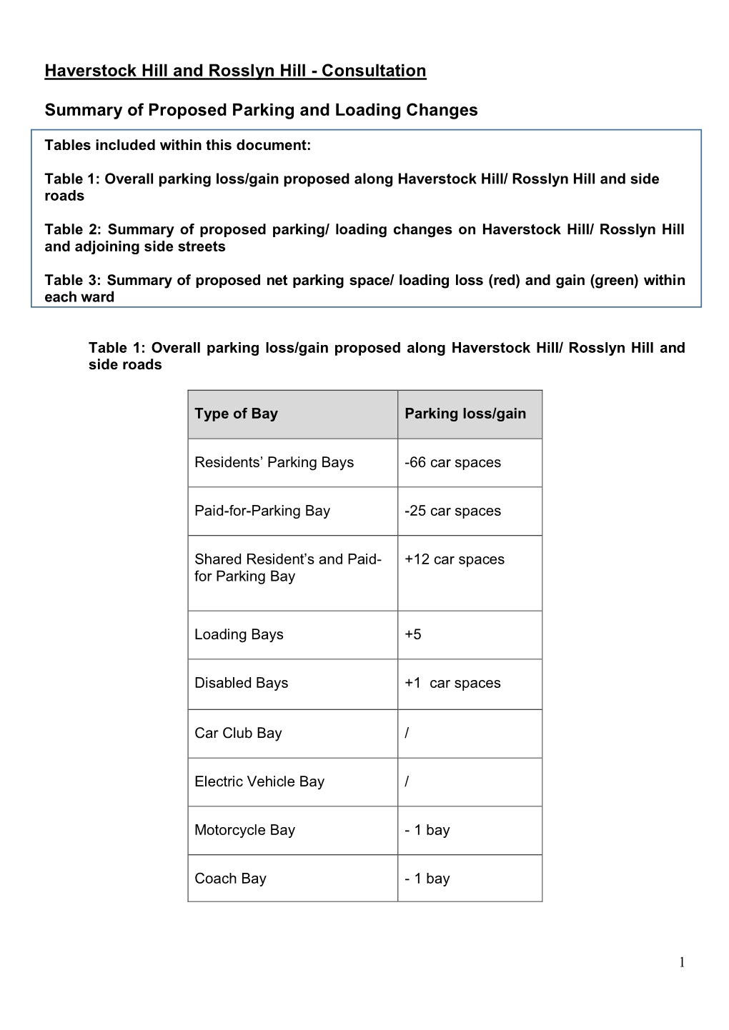 Haverstock Hill and Rosslyn Hill - Consultation