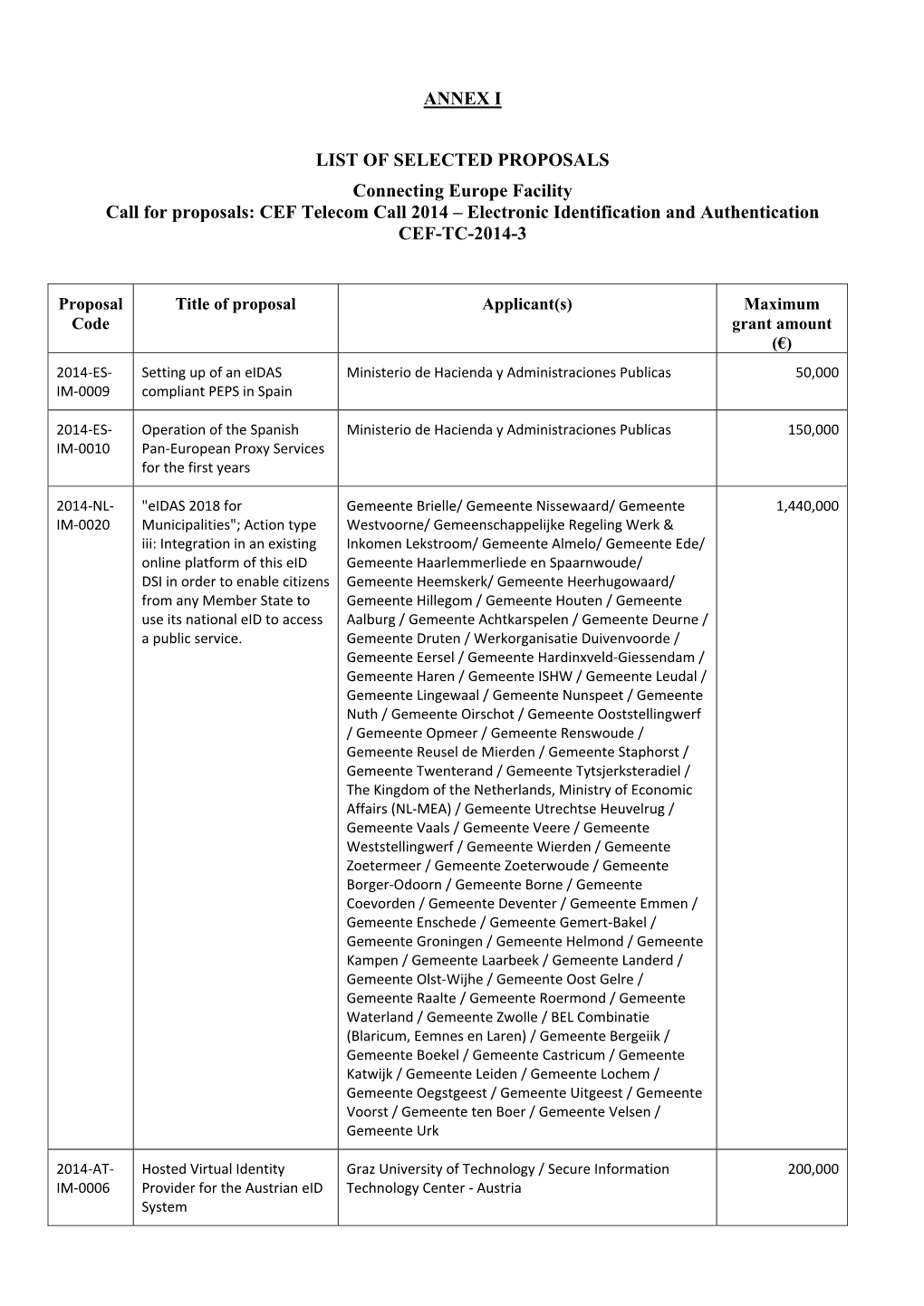 CEF Telecom Call 2014 – Electronic Identification and Authentication CEF-TC-2014-3