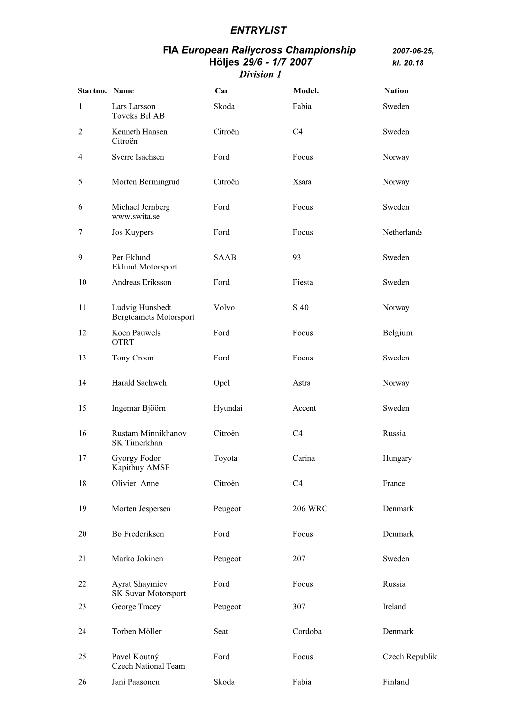 ENTRYLIST FIA European Rallycross Championship Höljes 29/6