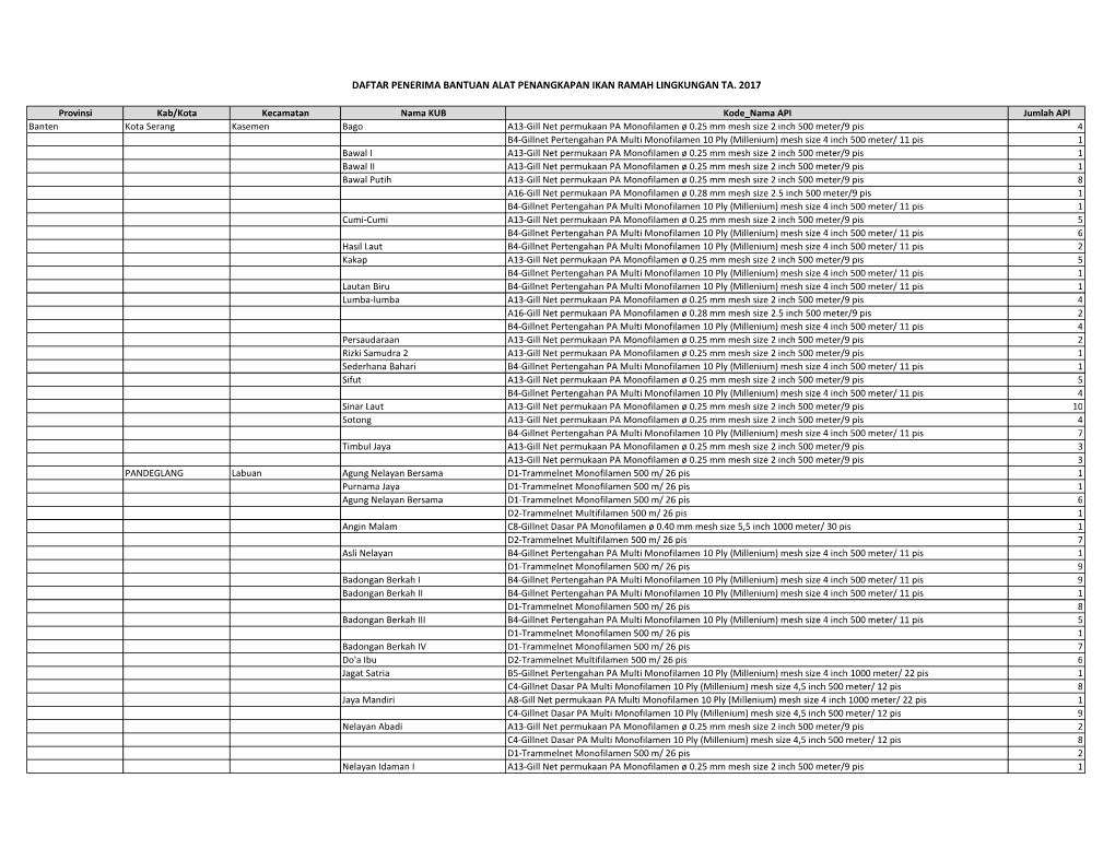 Data Distribusi API Replacement 7255.Xlsx