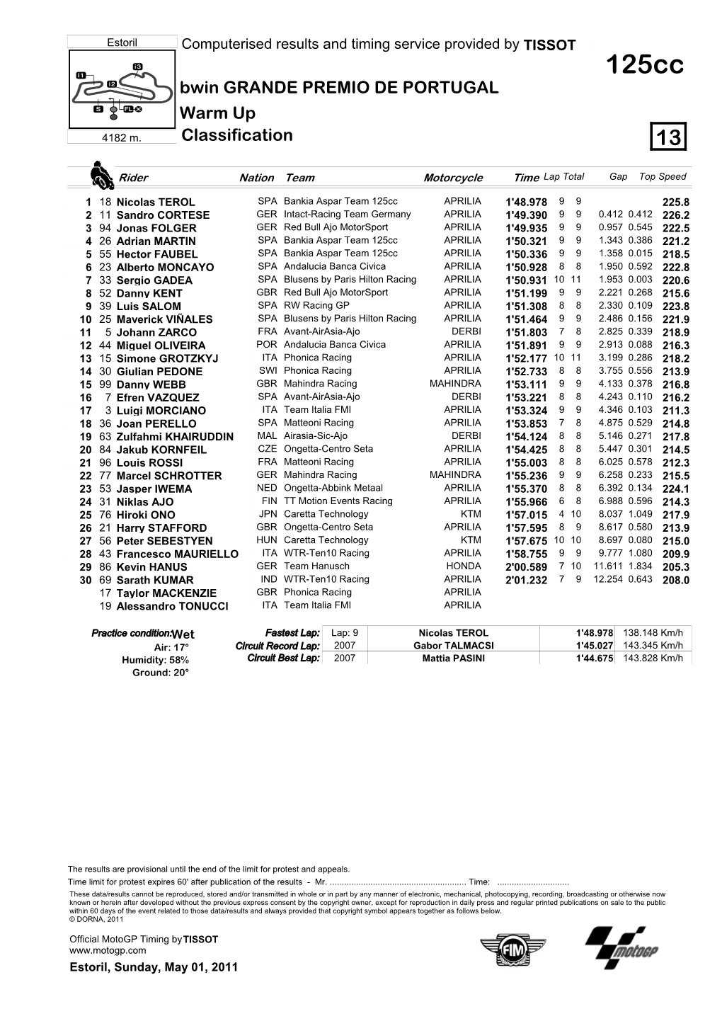 R Practice CLASSIFICATION