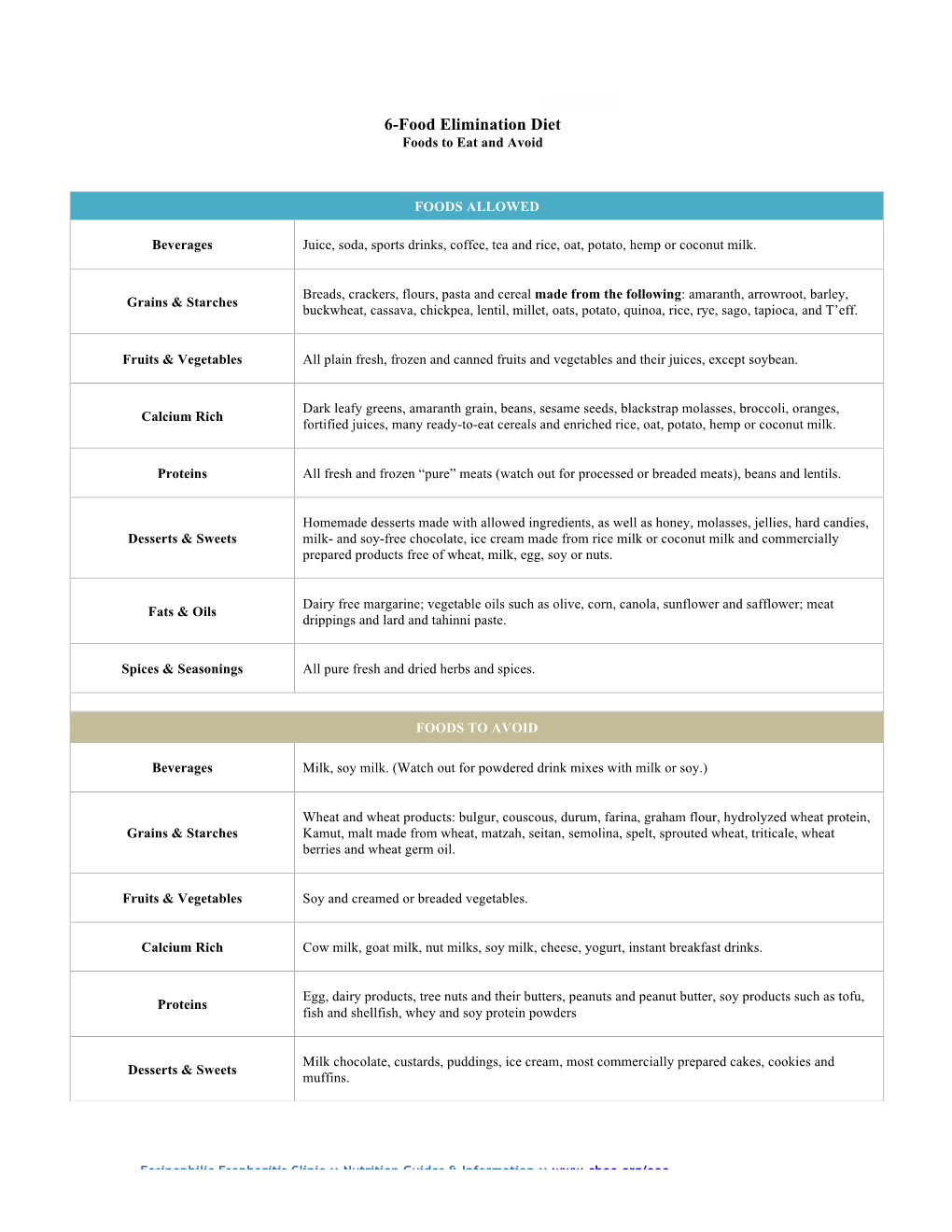 6-Food Elimination Diet Foods to Eat and Avoid