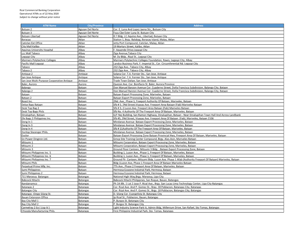 Rizal Commercial Banking Corporation Operational Atms As of 22 May 2020 Subject to Change Without Prior Notice