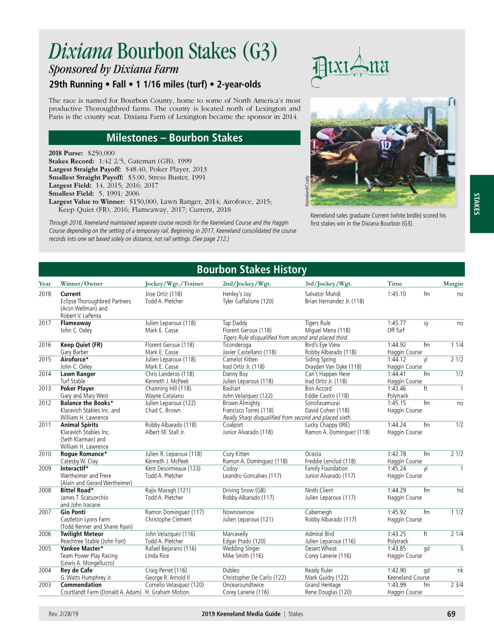 Dixiana Bourbon Stakes (G3) Sponsored by Dixiana Farm 29Th Running • Fall • 1 1/16 Miles (Turf) • 2-Year-Olds