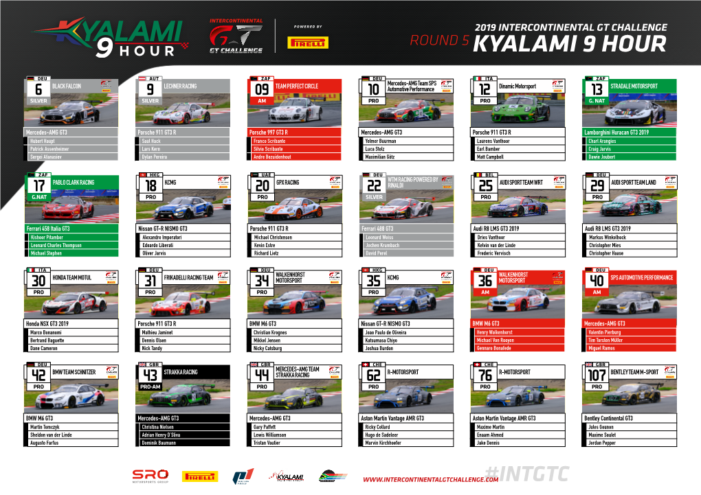 Spotter Guide