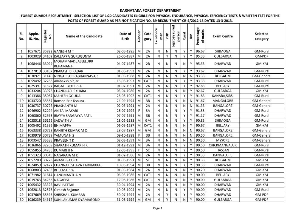 1-20 Final List