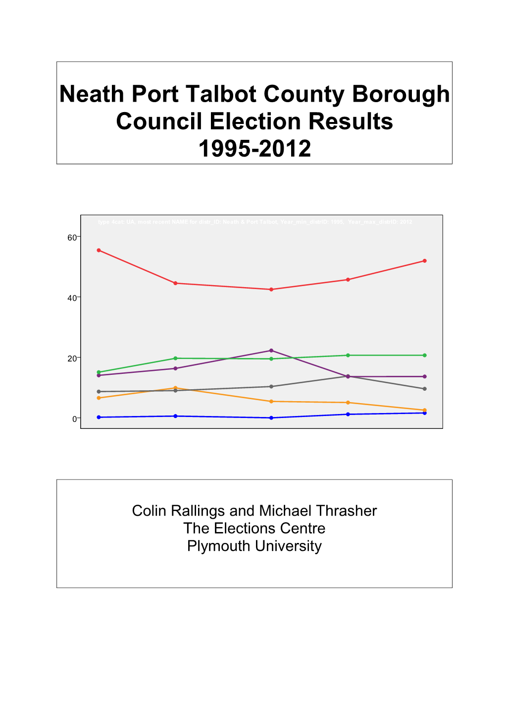 Neath Port Talbot 1995-2012