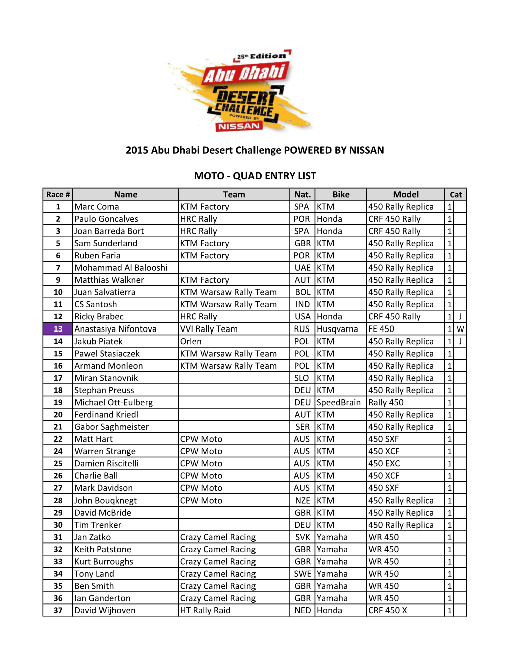 QUAD ENTRY LIST Race # Name Team Nat