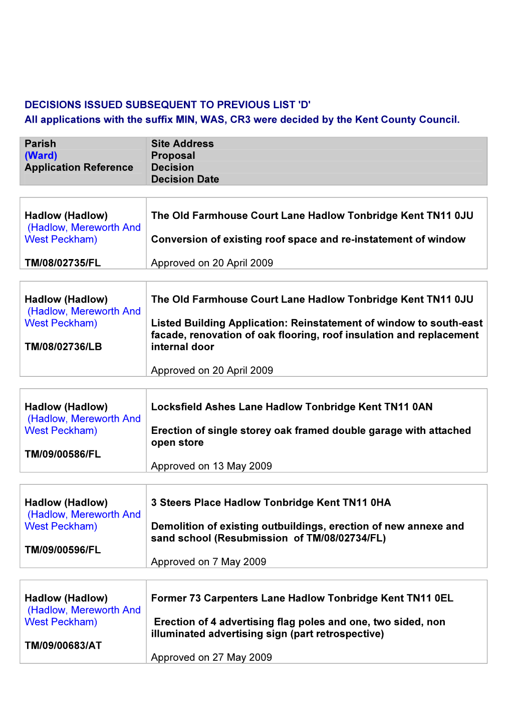 DECISIONS ISSUED SUBSEQUENT to PREVIOUS LIST 'D' All Applications with the Suffix MIN, WAS, CR3 Were Decided by the Kent County Council