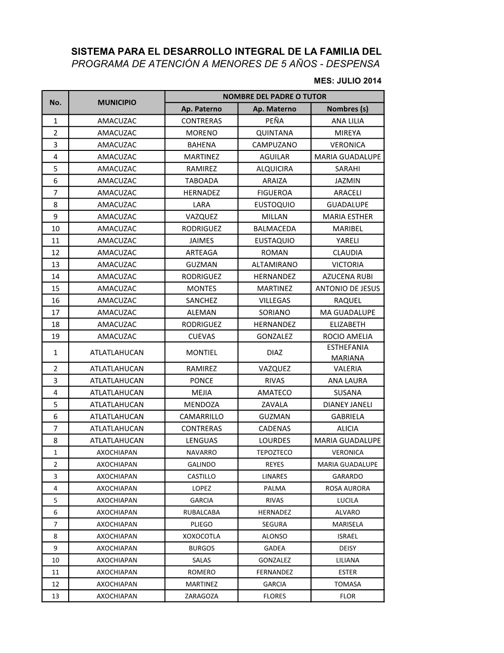 PADRON TRANSPARENCIA M1 Julio.Pdf