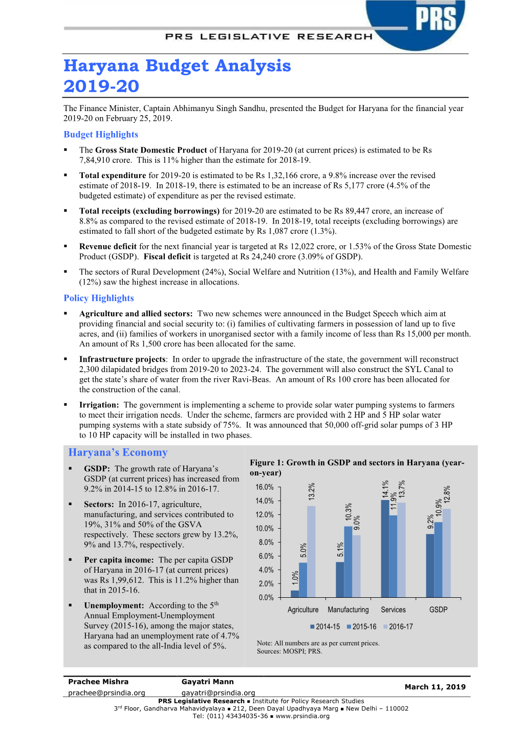 Haryana Budget Analysis 2019-20