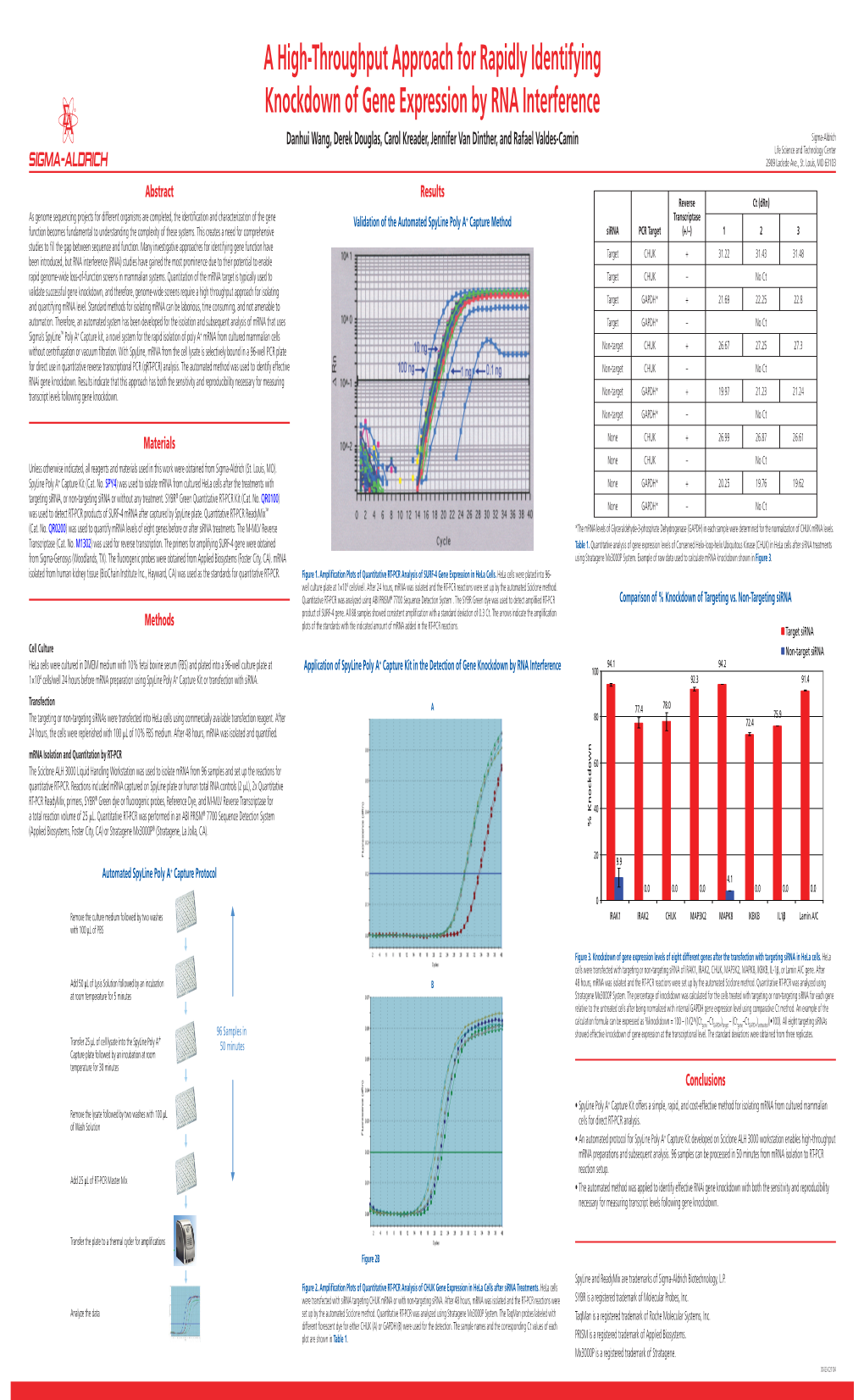 A High-Throughput Approach for Rapidly Identifying