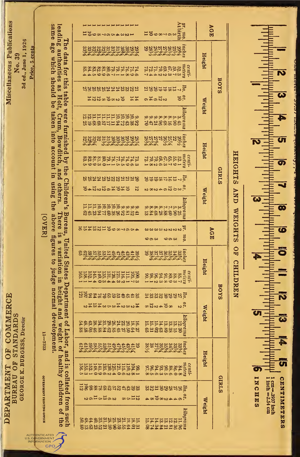 Household Weights and Measures