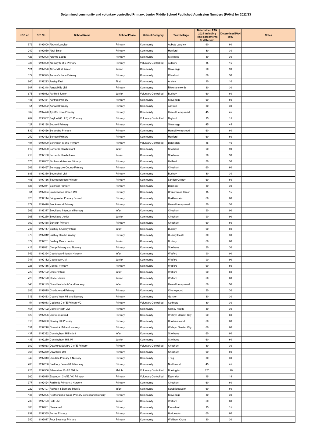 Pans for 2022-23