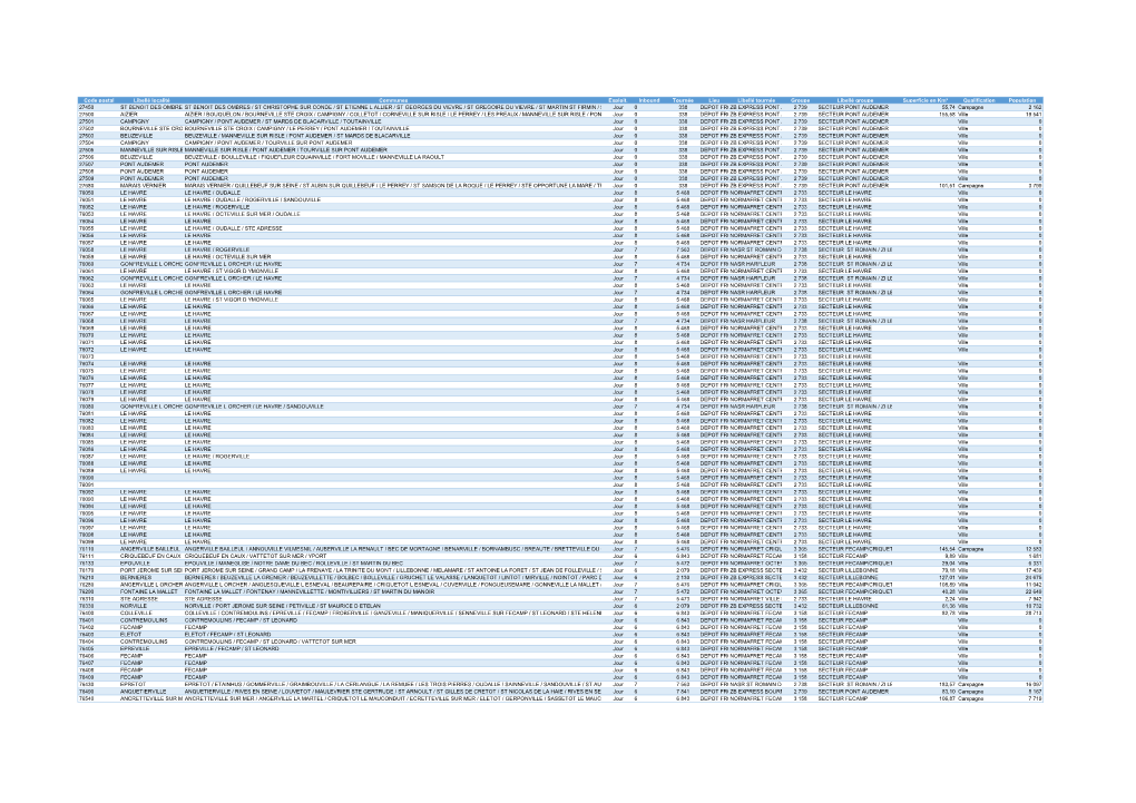 Code Postal Libellé Localité Communes Exploit. Inbound