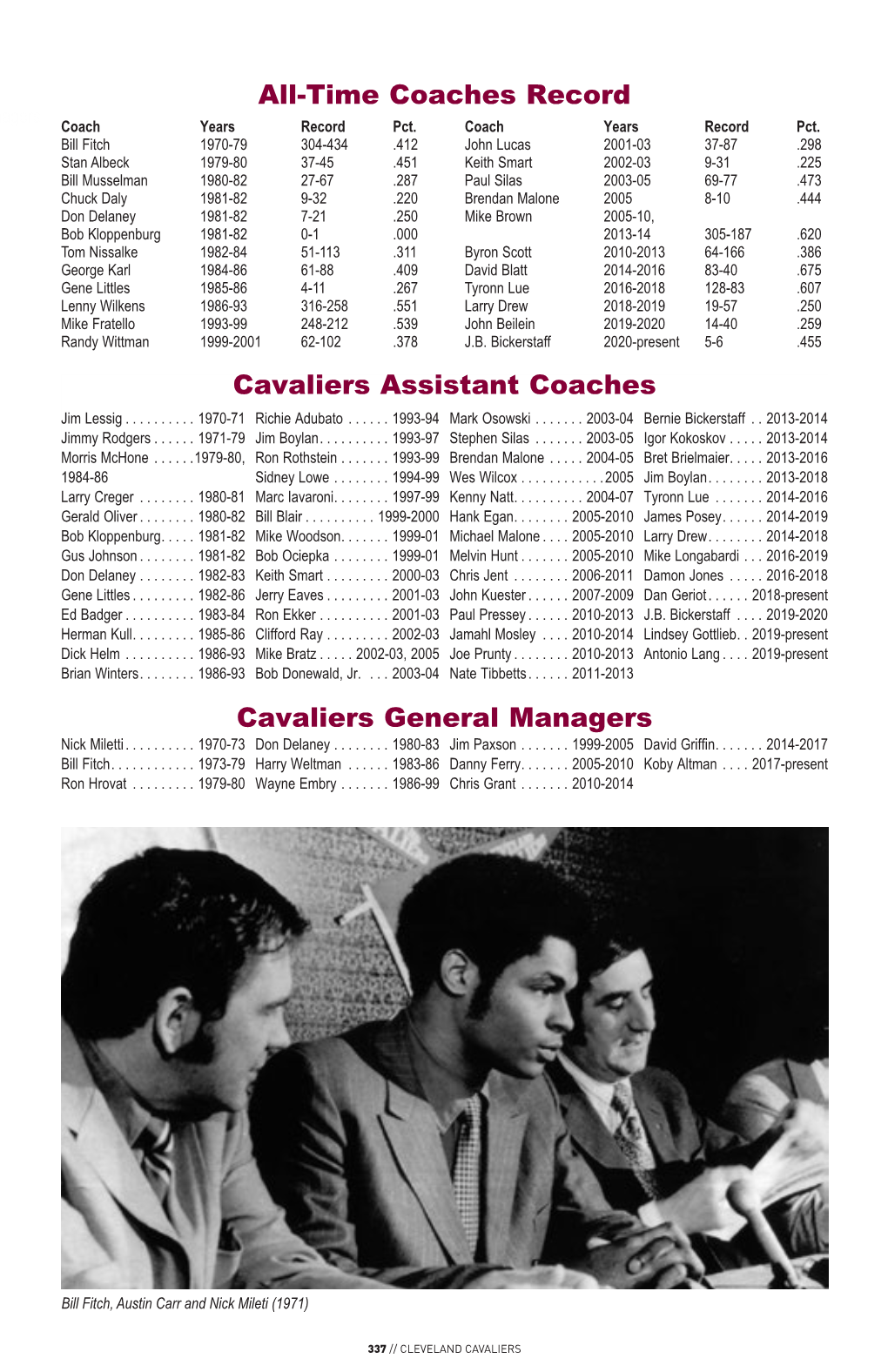 Cavaliers Assistant Coaches Cavaliers General