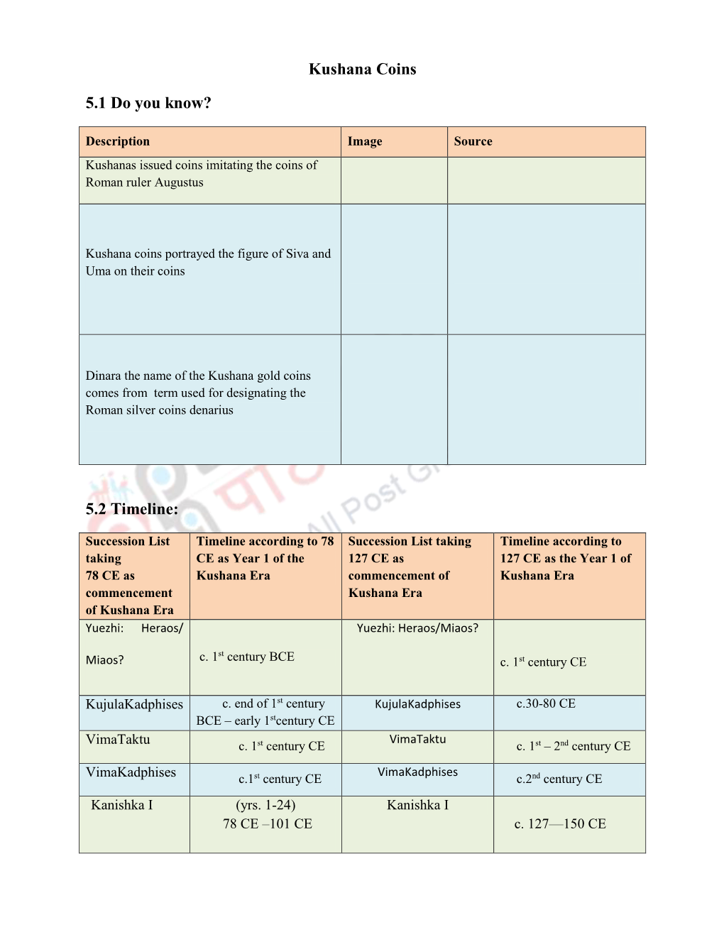 Kushana Coins 5.1 Do You Know? 5.2 Timeline