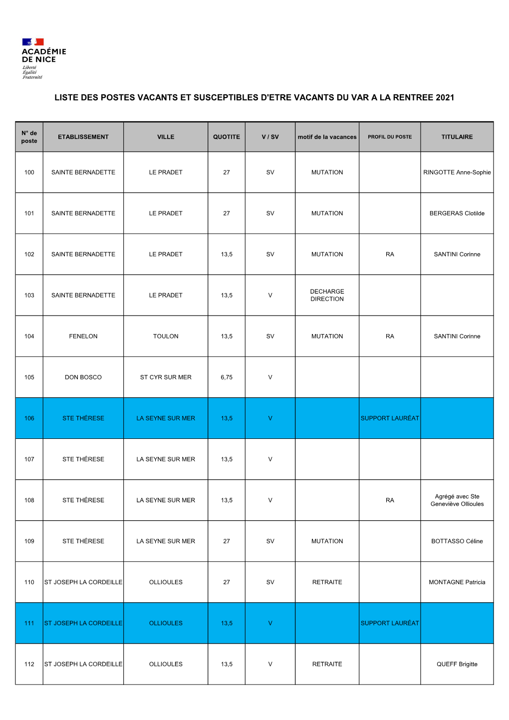 Tableau Mouvement Var Final Publication