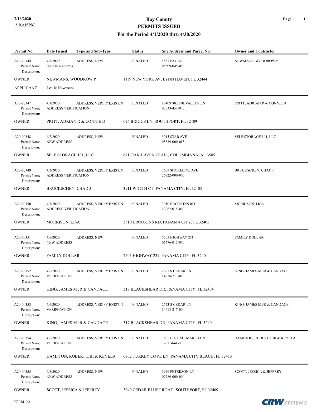 Bay County PERMITS ISSUED for the Period 4/1/2020 Thru 4/30/2020