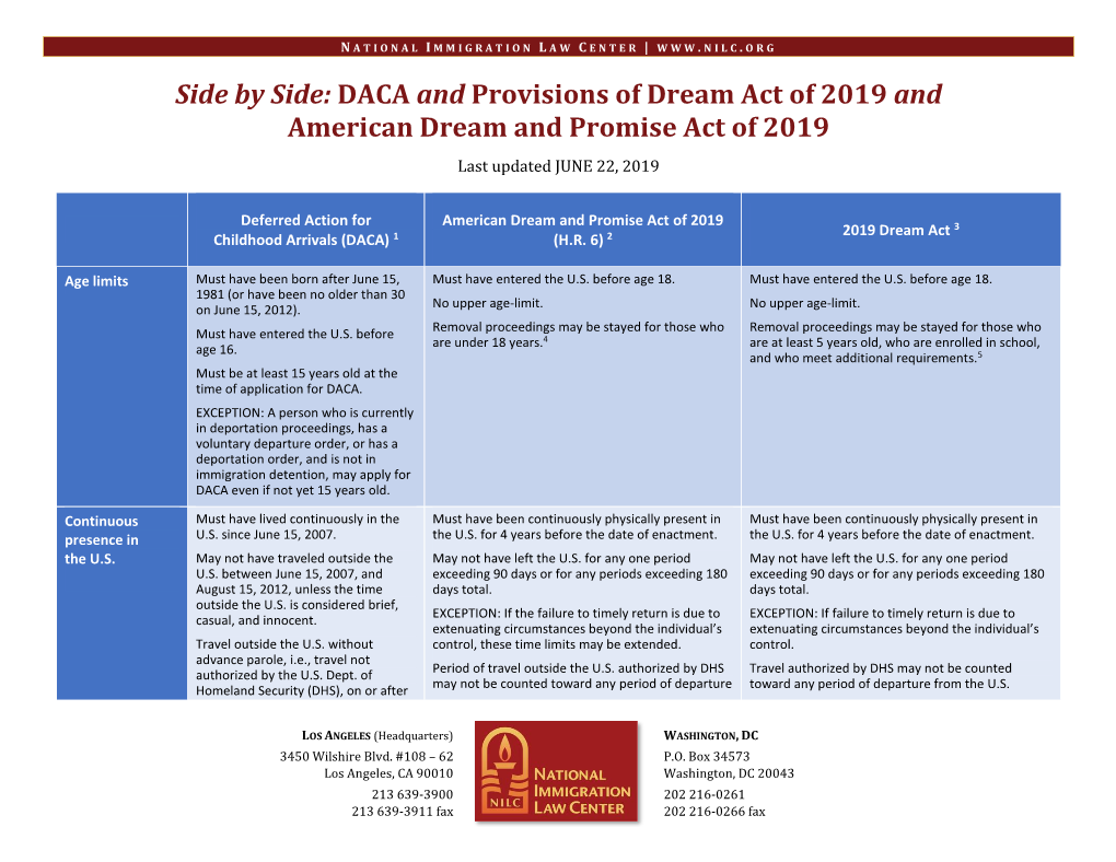 DACA and Provisions of Dream Act of 2019 and American Dream and Promise Act of 2019 Last Updated JUNE 22, 2019