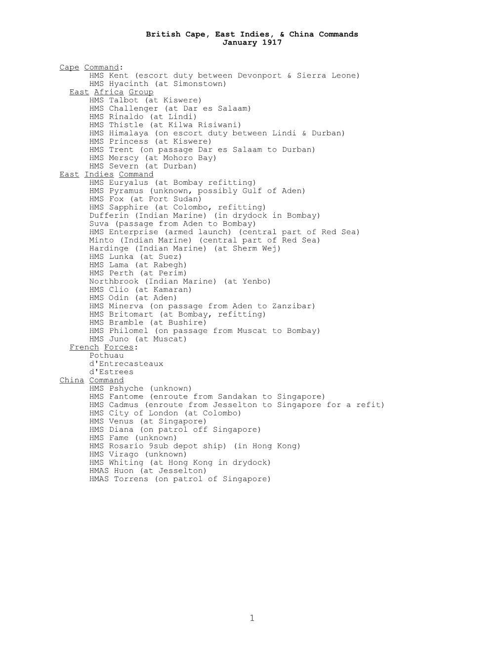 British Cape, East Indies, & China Commands, January 1917