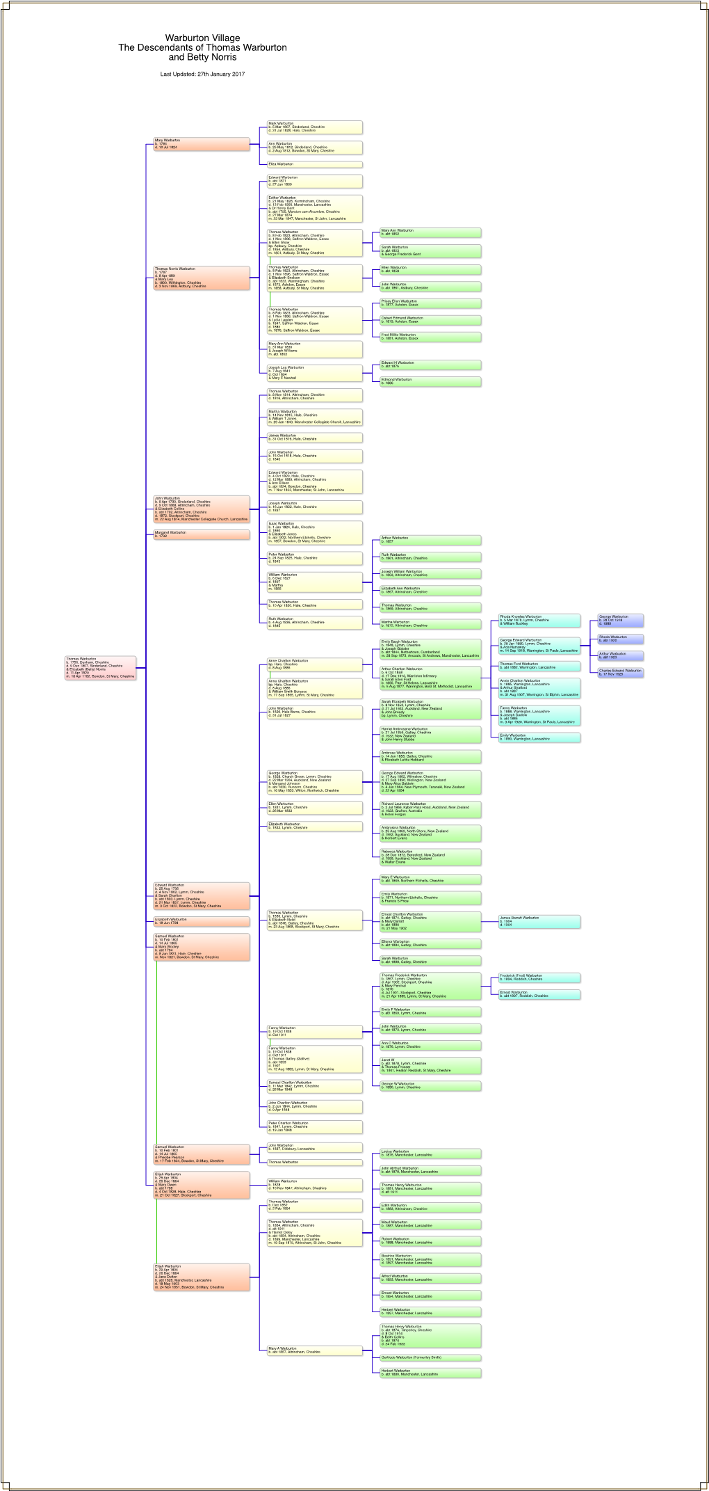 Warburton Village the Descendants of Thomas Warburton and Betty Norris