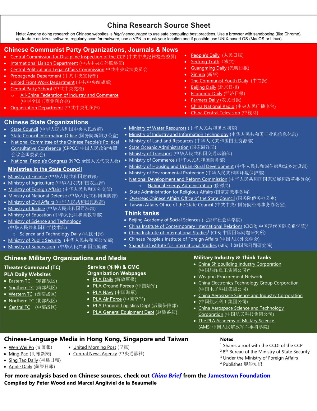 China Research Source Sheet Note: Anyone Doing Research on Chinese Websites Is Highly Encouraged to Use Safe Computing Best Practices