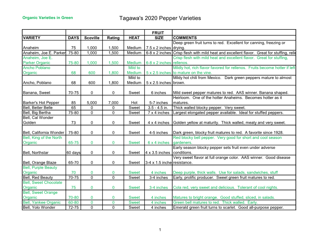 Tagawa's 2020 Pepper Varieties