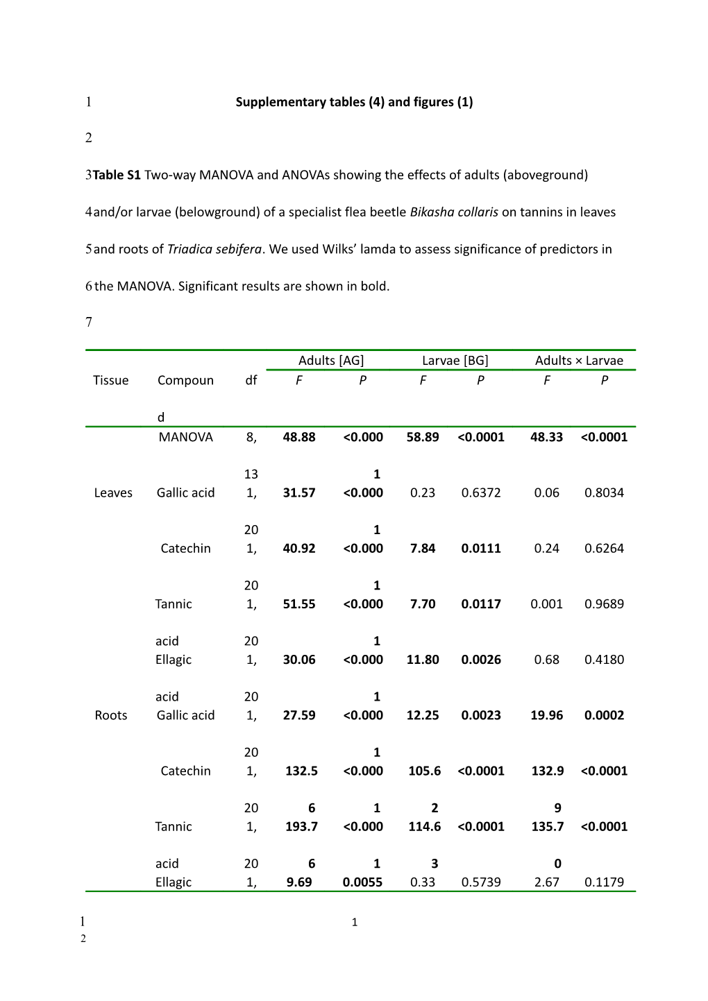 Facilitation and Inhibition: Changes in Plant Nitrogen and Secondary Metabolites Mediate