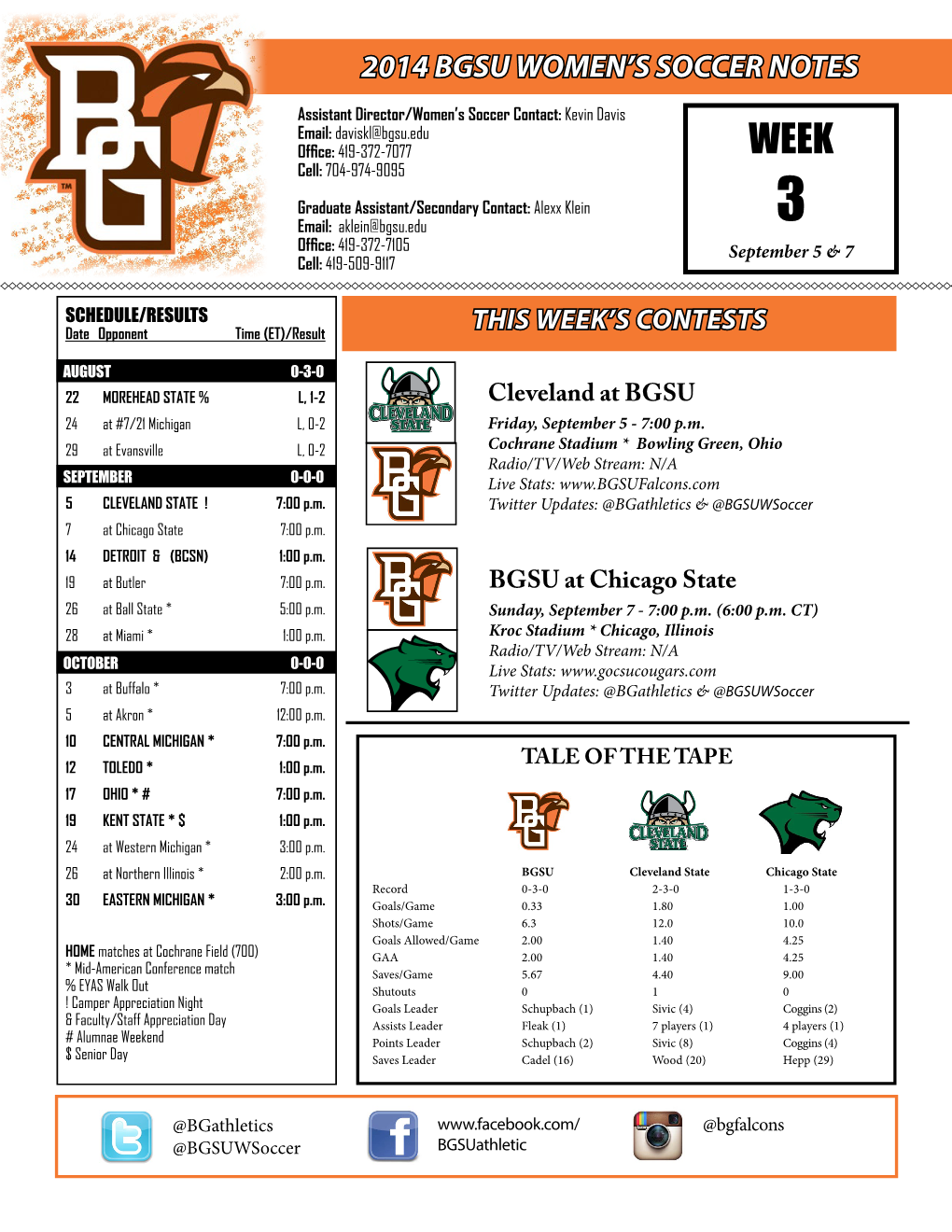 2014 Bgsu Women's Soccer Notes