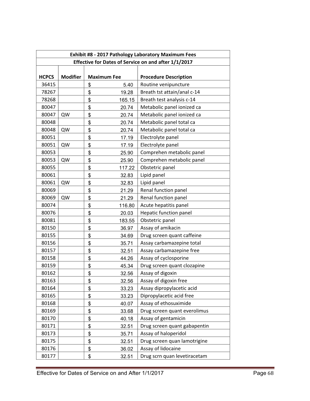 Effective for Dates of Service on and After 1/1/2017 Page 68 Exhibit #8