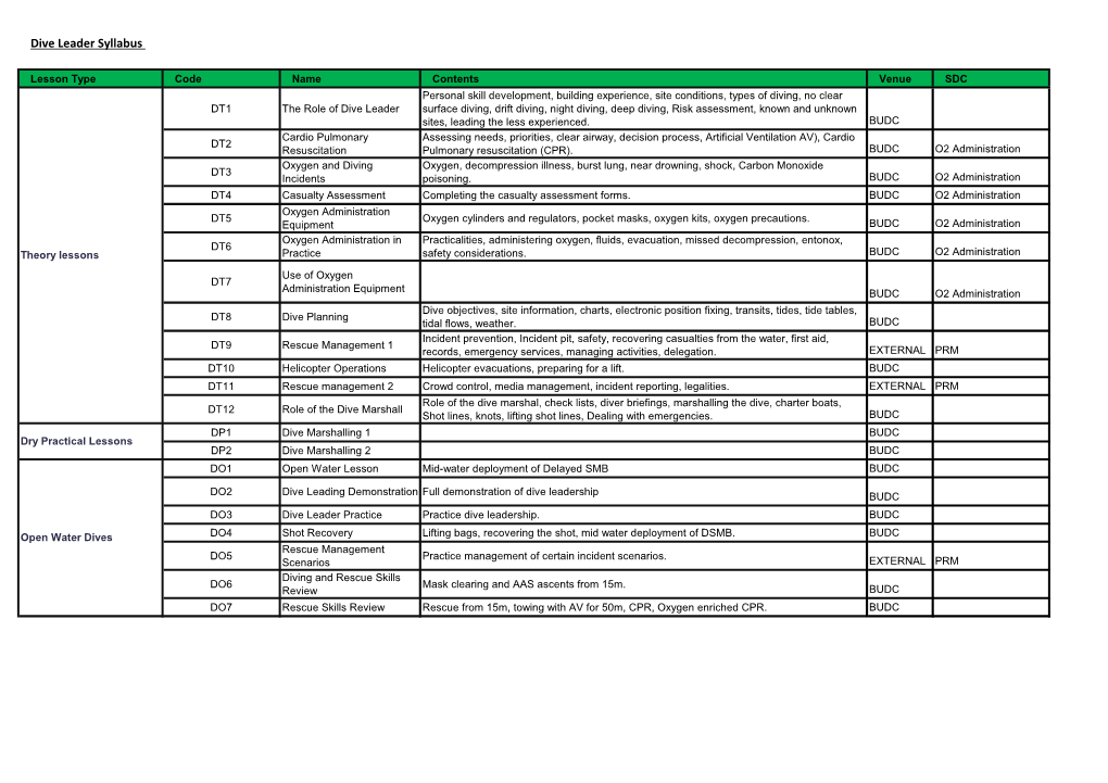 Dive Leader Syllabus