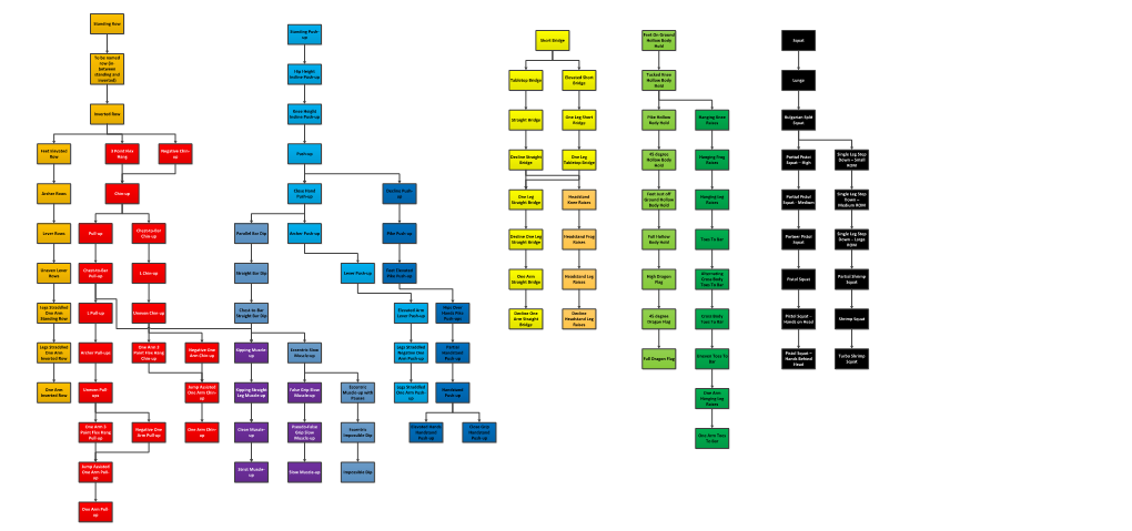 Progression Tree