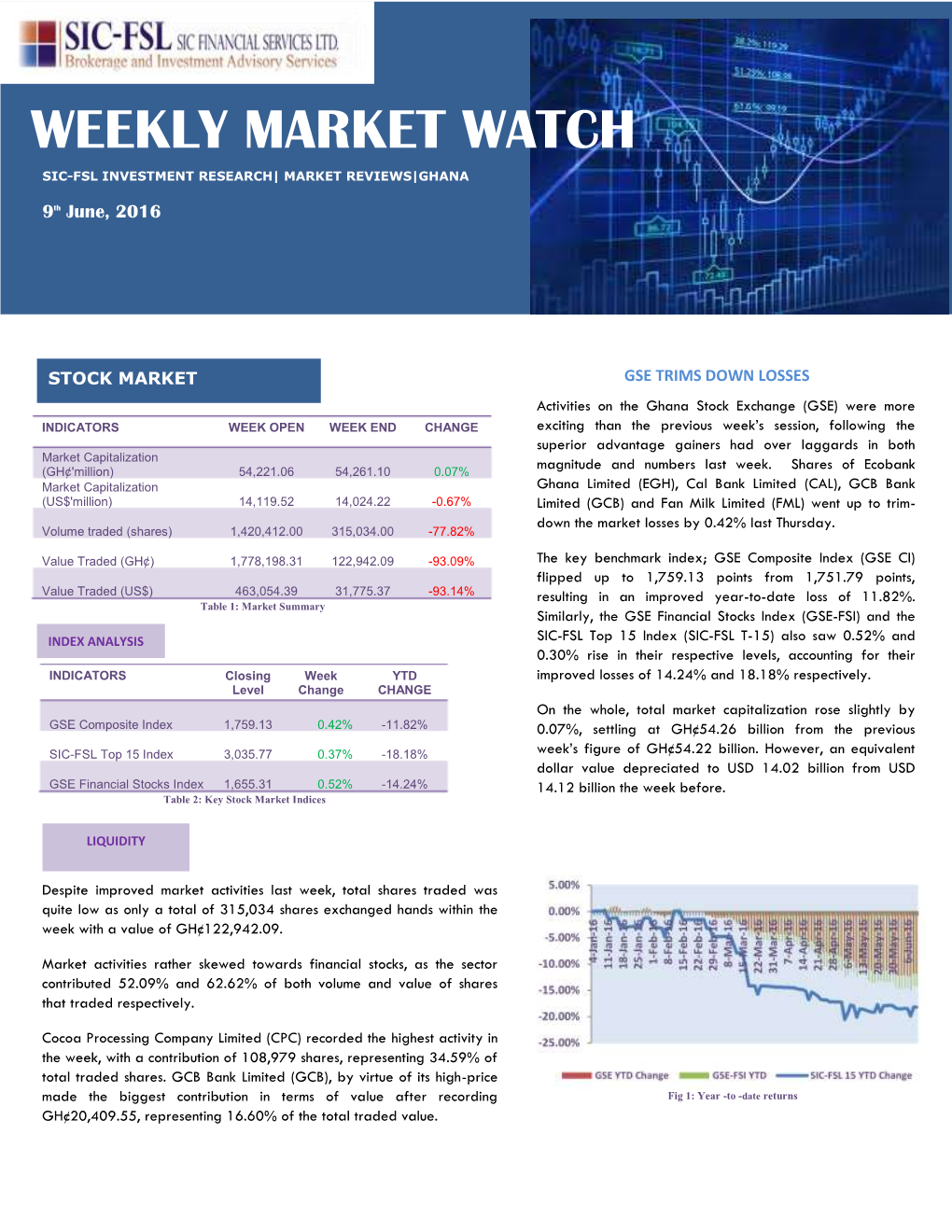 Weekly Market Watch Sic-Fsl Investment+ Research| Market Reviews|Ghana