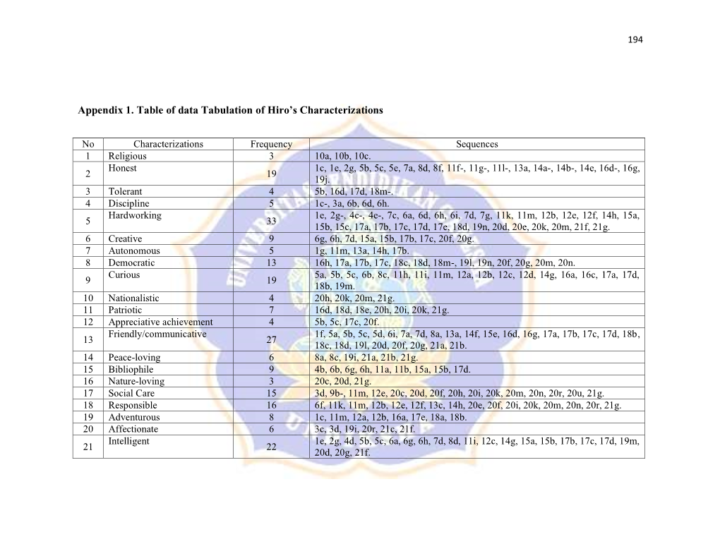 Appendix 1. Table of Data Tabulation of Hiro's Characterizations